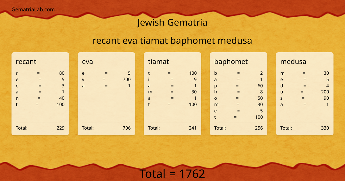 recant eva tiamat baphomet medusa in jewish Gematria